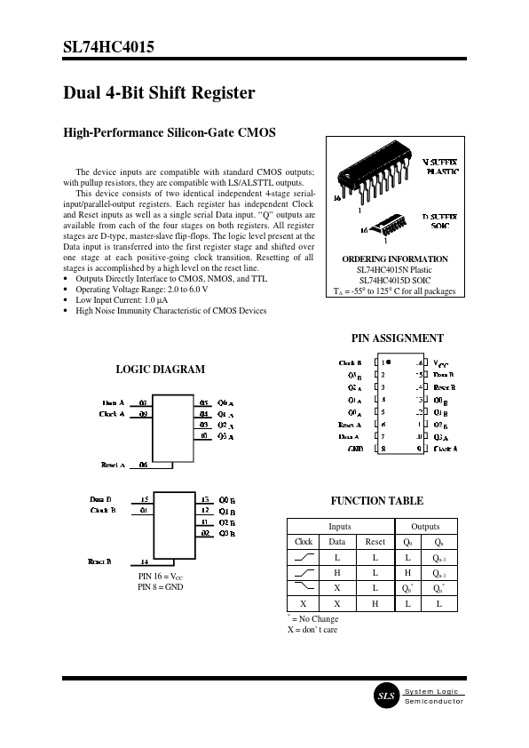 SL74HC4015