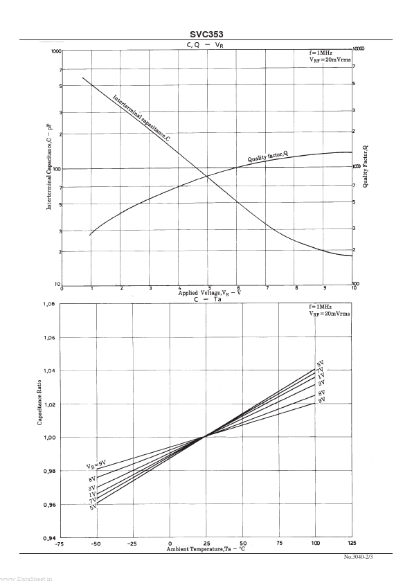 SVC353