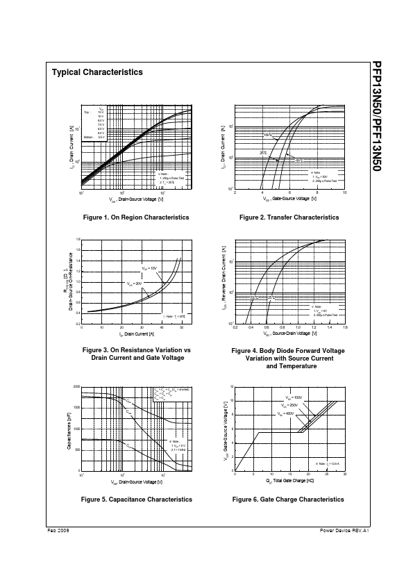 PFP13N50