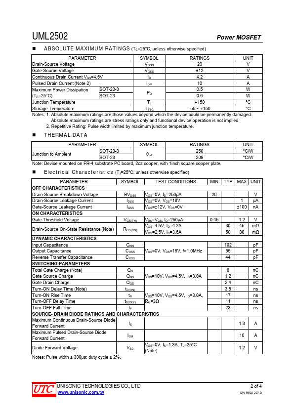 UML2502