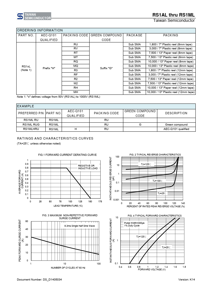 RS1ML