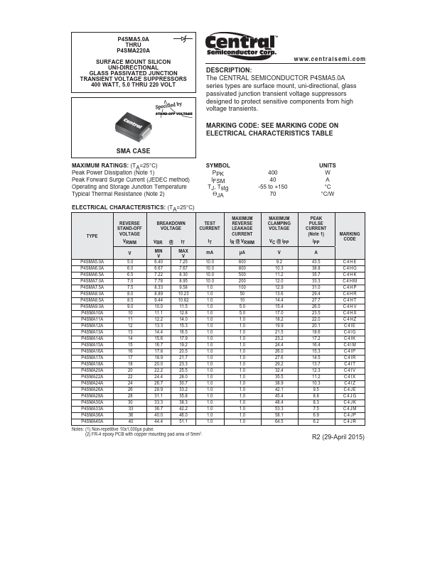 P4SMA120A