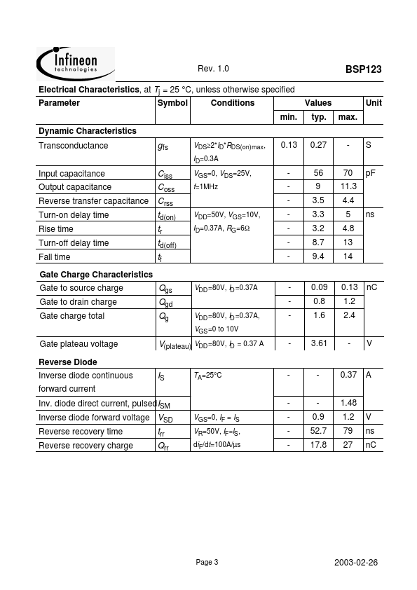 BSP123