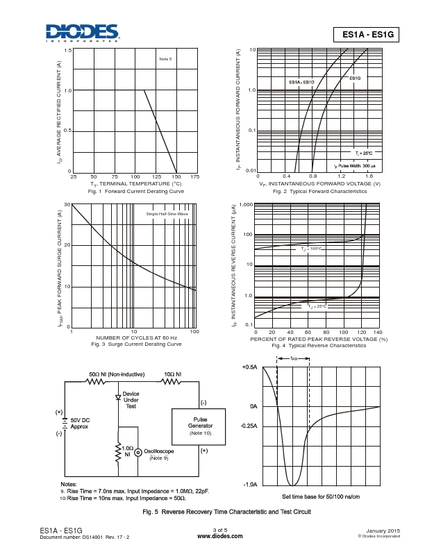 ES1C