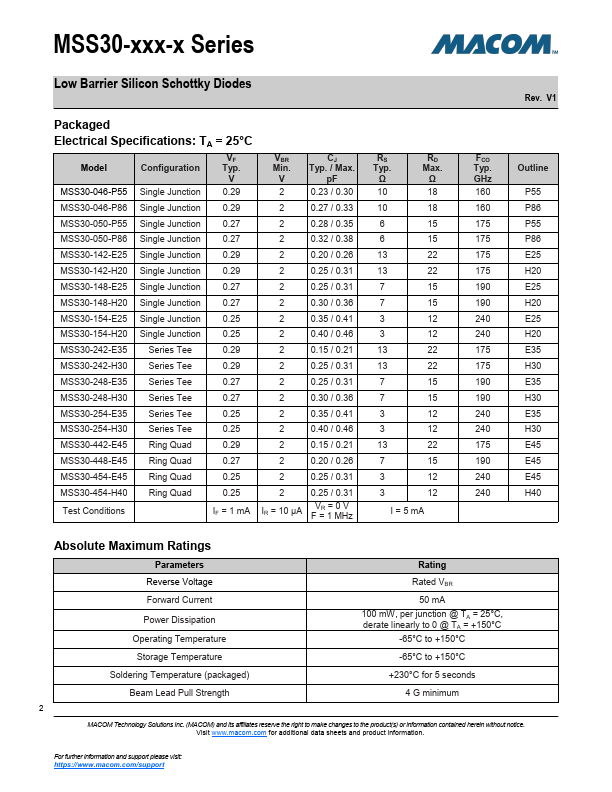 MSS30-148-B10B