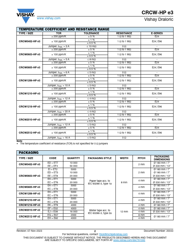 CRCW0603-HPe3