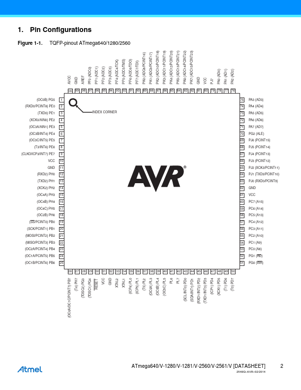 ATMEGA1281V