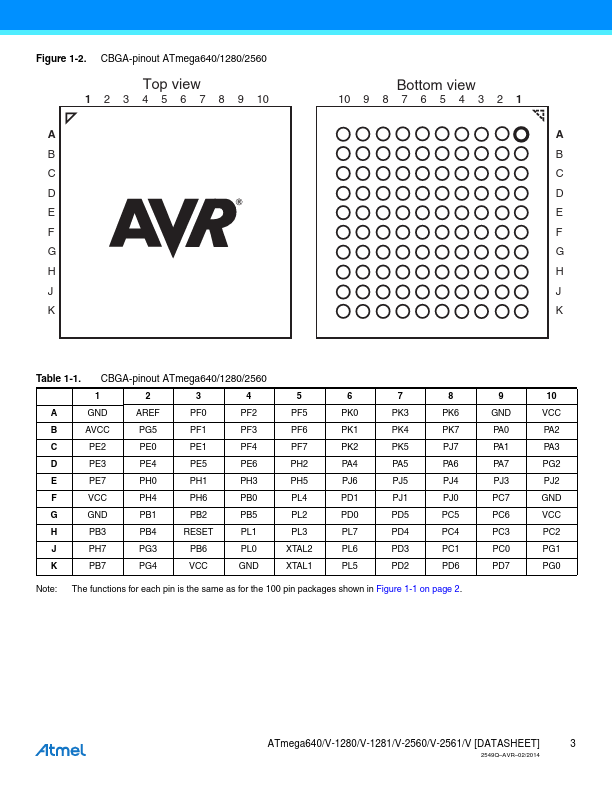 ATMEGA1281V