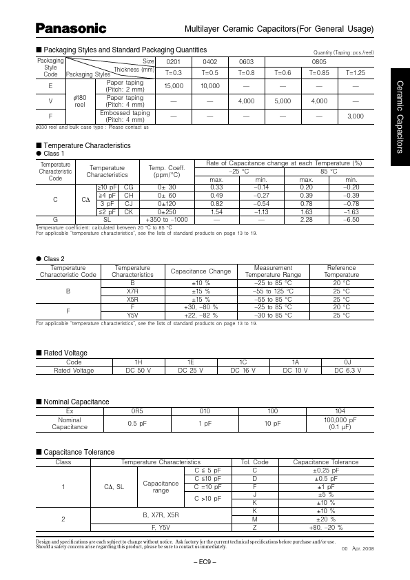 ECJ2VC1H122K