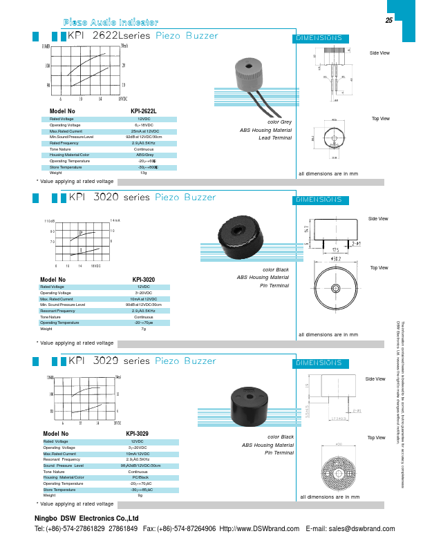 KPI-3020