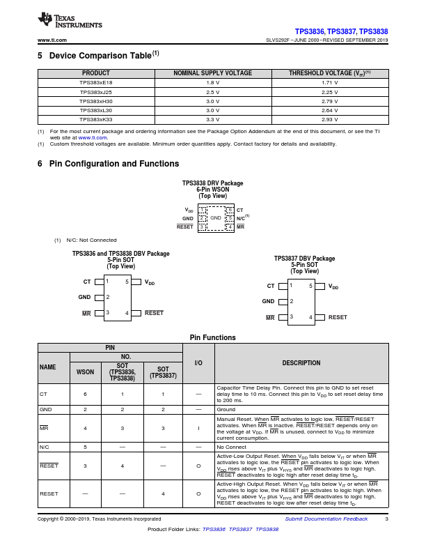 TPS3838