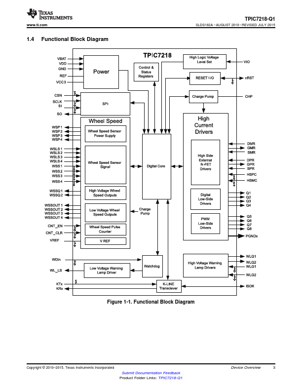 TPIC7218-Q1