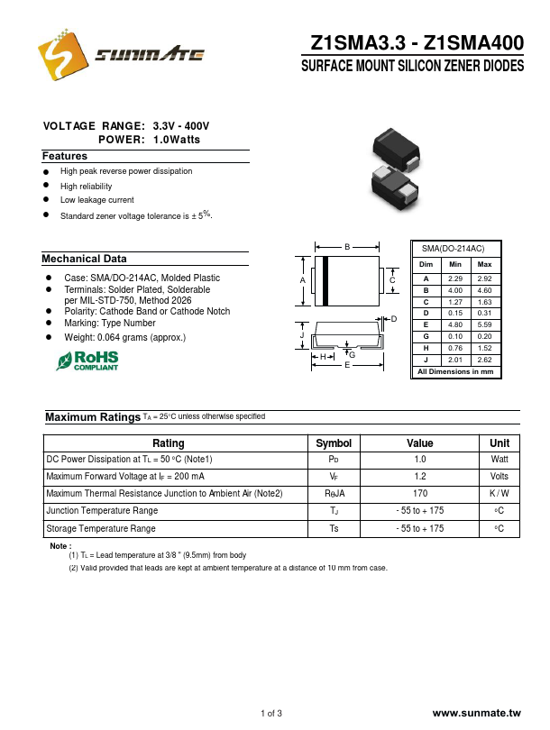 Z1SMA120