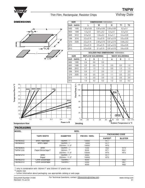 TNPW0603