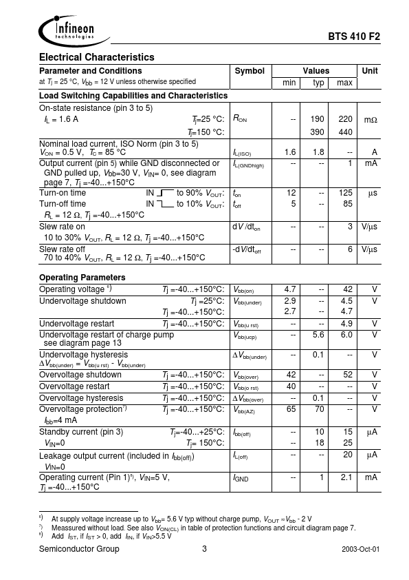 BTS410F2