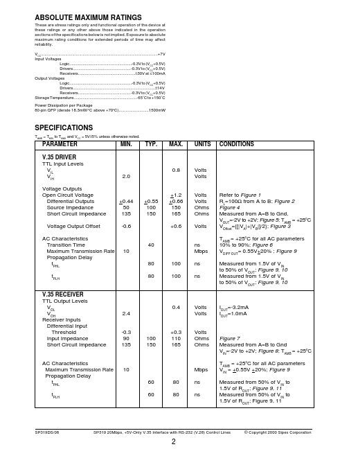 SP319CF