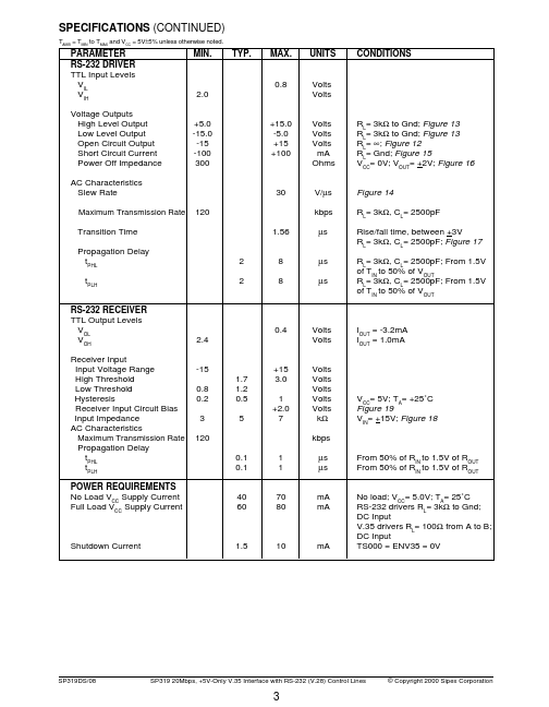 SP319CF