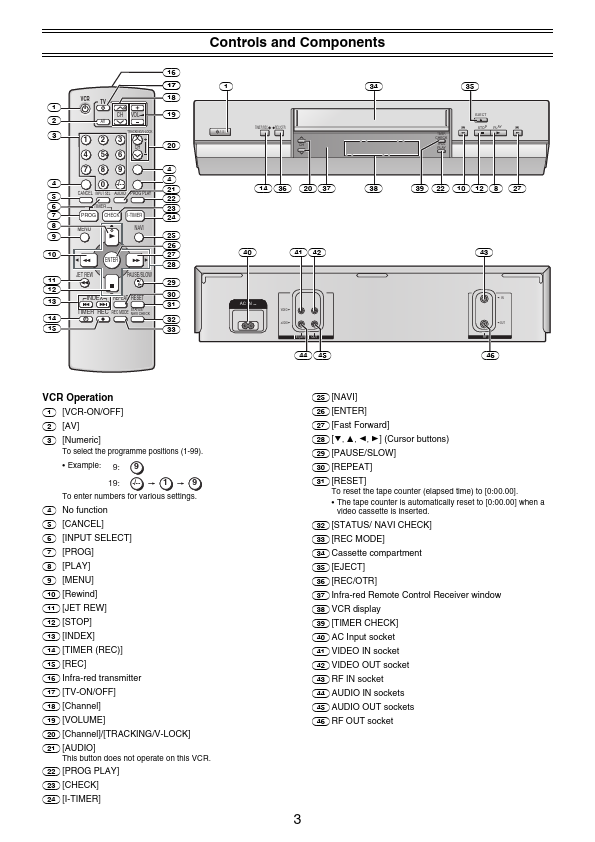 NV-MV21GN