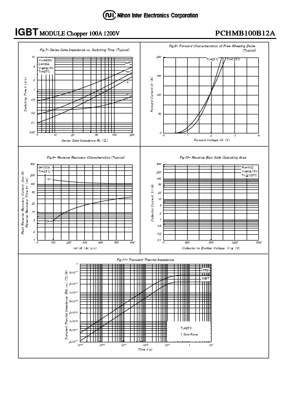 PCHMB100B12A