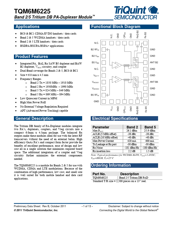 TQM6M6225