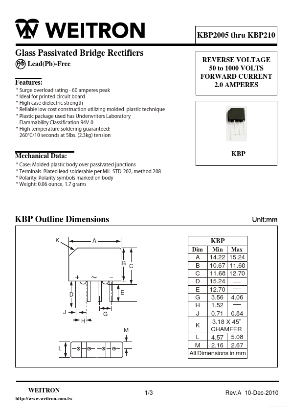 KBP202