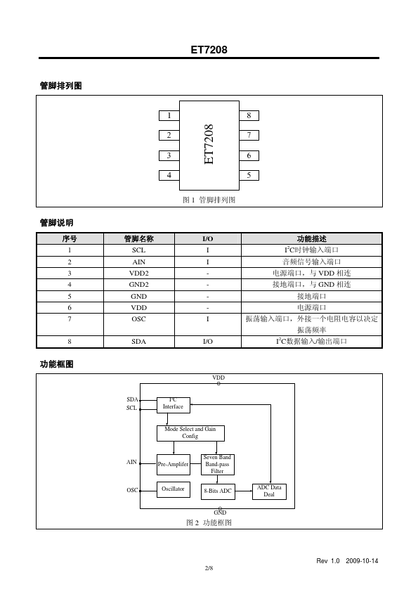 ET7208