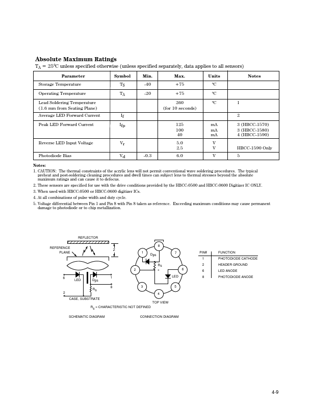 HBCC-1570