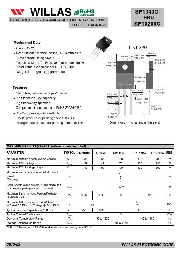 SP1060C