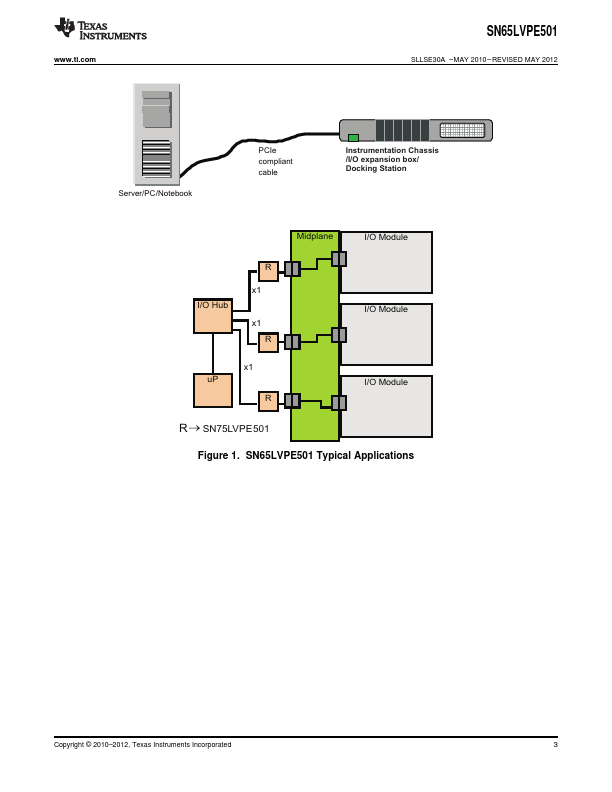 SN65LVPE501