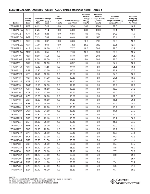 TPSMA30A