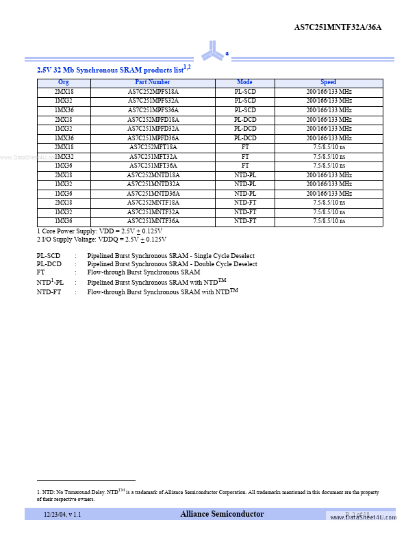 AS7C251MNTF36A