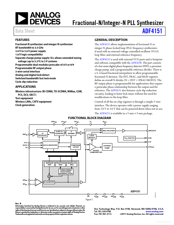 ADF4151