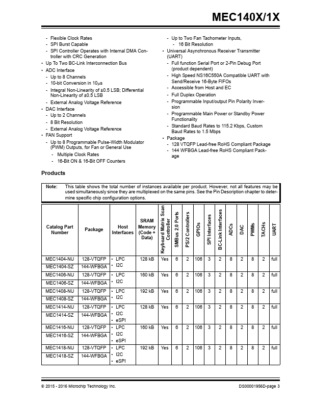 MEC1418