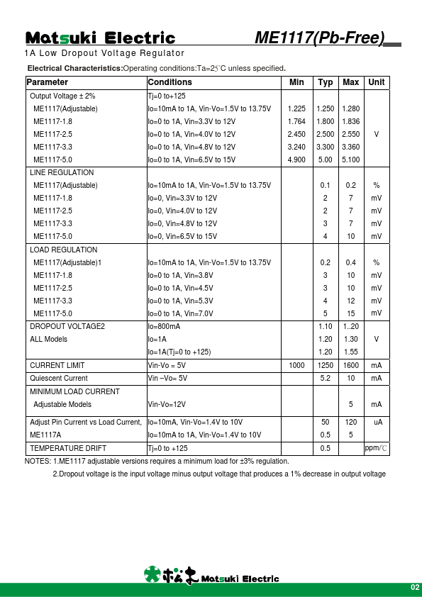 ME1117-5.0