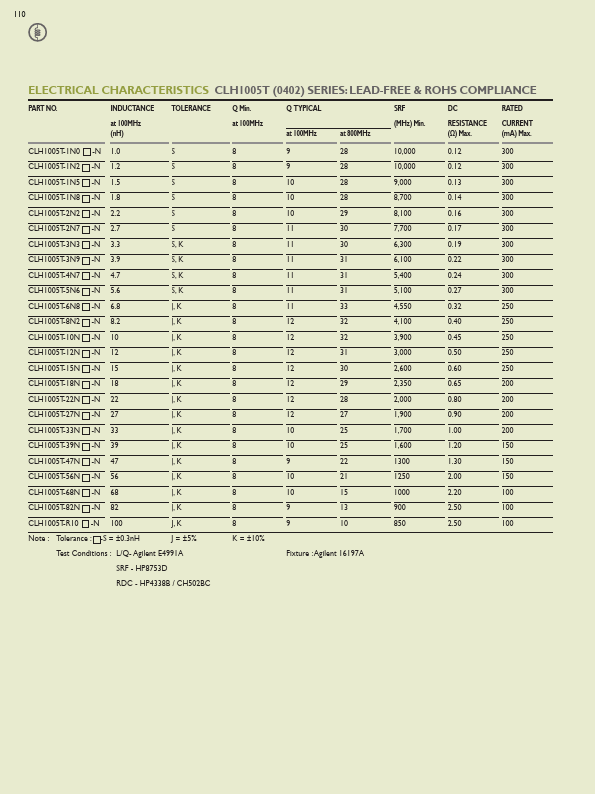 CLH1005T