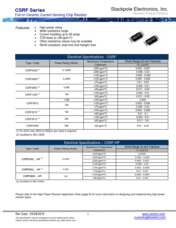 CSRF0805