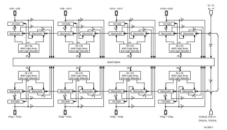 MACH220-20