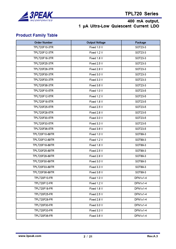 TPL720