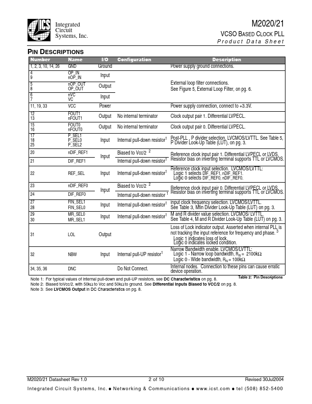 M2020-2021