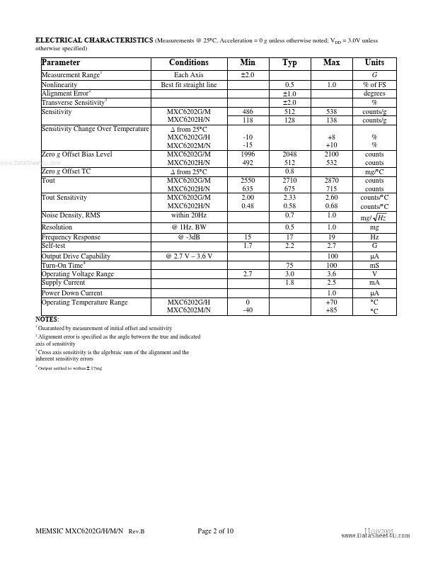 MXC6202H