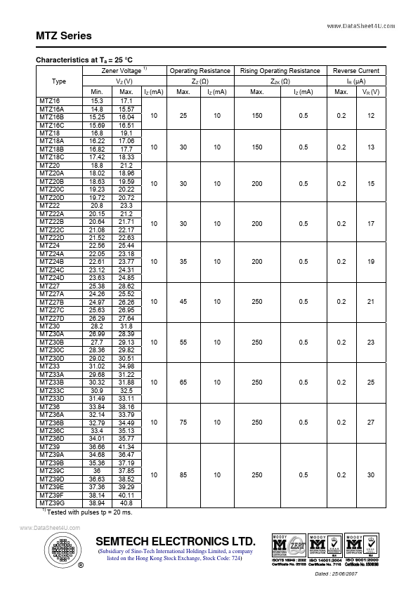 MTZ12A