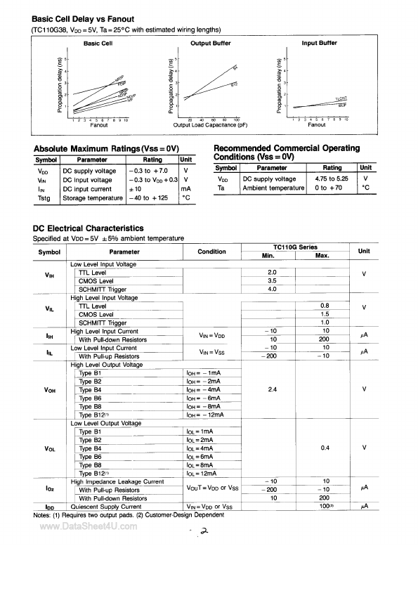 TC110G75