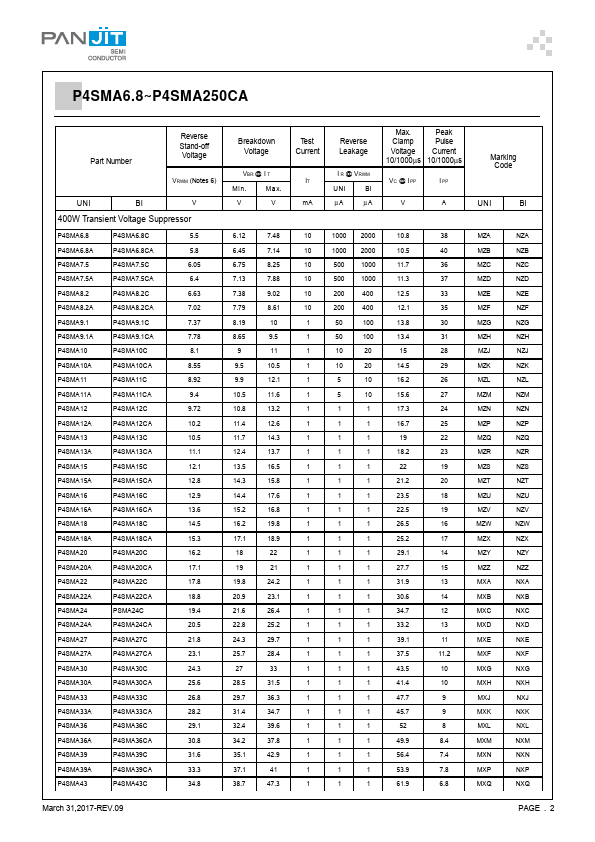 P4SMA200A