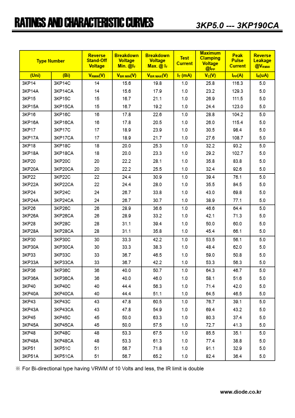 3KP28A