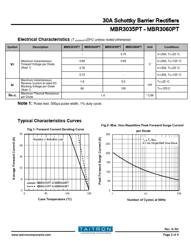 MBR3035PT