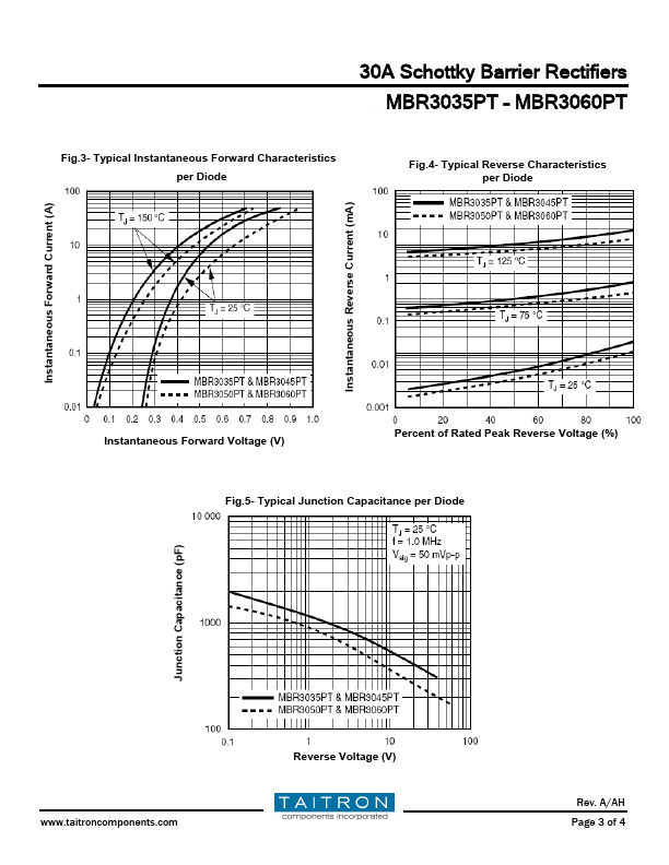 MBR3035PT