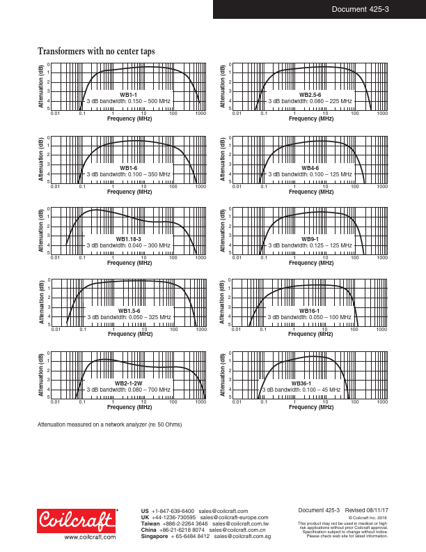 WB2.5-6TL