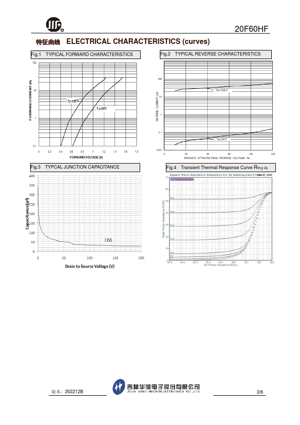 20F60HF