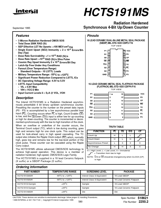 CTS191MS