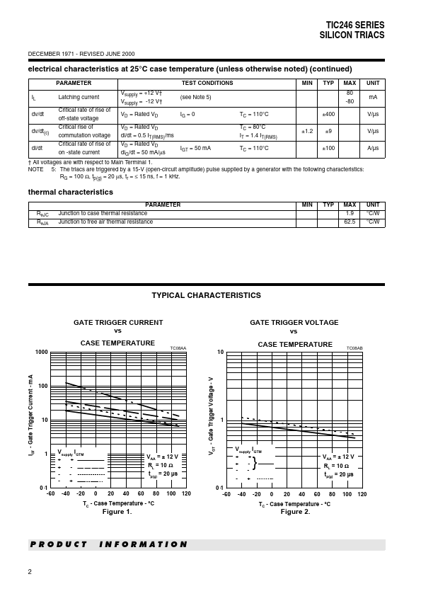 TIC246D